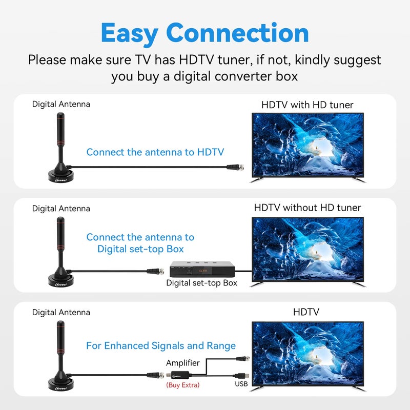 Chaowei Digital TV Antenna-DVB66 Portable Indoor Outdoor TV Antenna with Magnetic Base,16.5ft Long Cable,Omnidirectional Receiving-Support 4K 1080P TV - Image 5